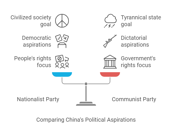 China and Taiwan issue