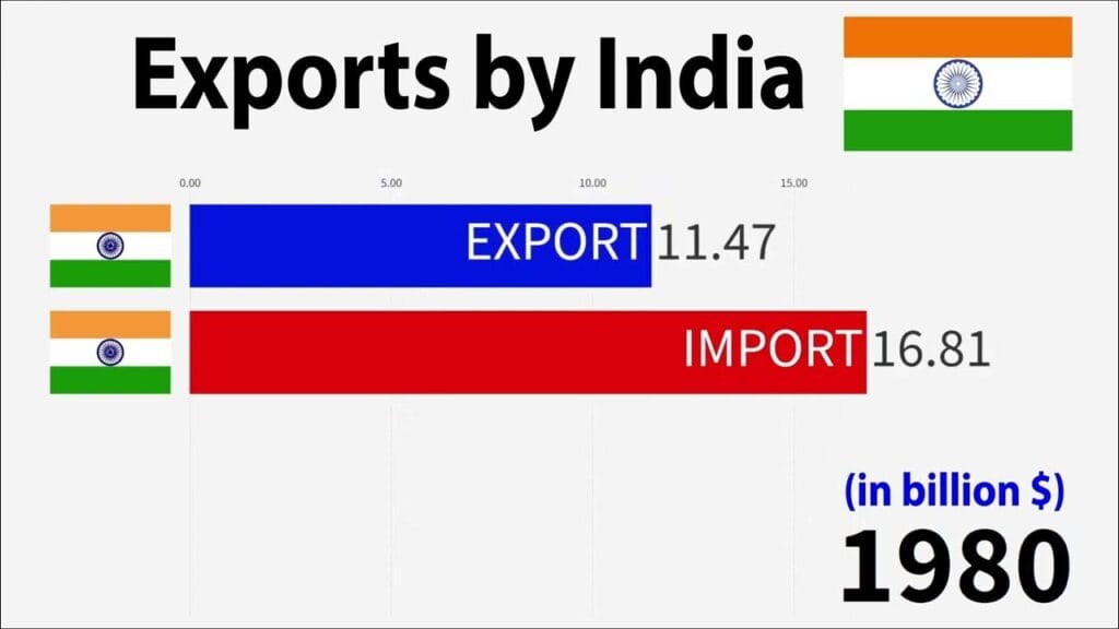 Economic survey 2024: Indian Economic Journey