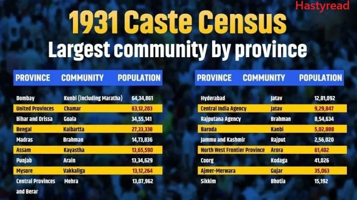 India's Caste Census