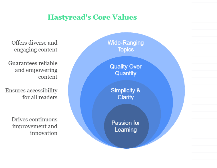 About HastyRead: Your Fast-Track to Knowledge